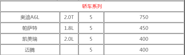 成都租小轎車價格表