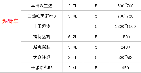 成都租越野車價格表