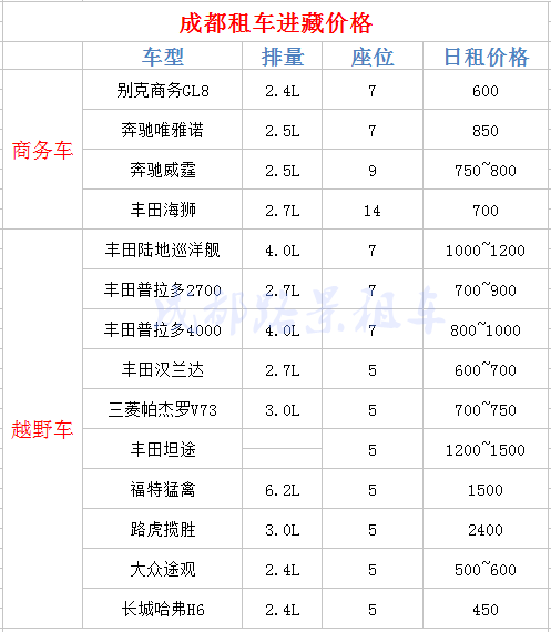 成都租車報價大概多少錢一天