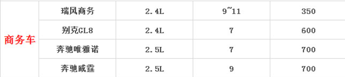 成都商務租車價格表