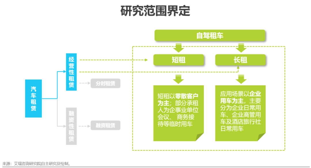  2021年自駕租車行業市場發展趨勢分析